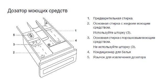 Диспенсер для моющих средств в стиральной машине ASKO